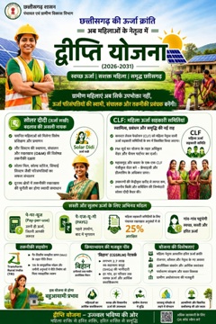 ऊर्जा आत्मनिर्भरता की ओर छत्तीसगढ़ का ऐतिहासिक कदम,महिलाओं के नेतृत्व में संचालित होगी ‘द्वीप्ति योजना’