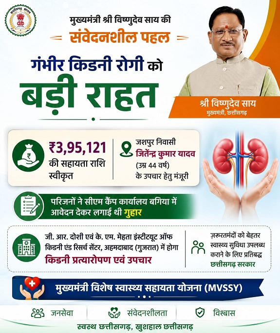 मुख्यमंत्री विष्णुदेव साय ने गंभीर किडनी रोगी के उपचार हेतु 3.95 लाख रुपये की सहायता राशि स्वीकृत की