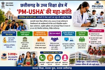 छत्तीसगढ़ के उच्च शिक्षा क्षेत्र में ‘PM-USHA’ की महा-क्रांति