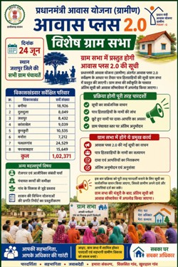 24 जून को ग्रामसभा के साथ होगी जशपुर जिले में आवास प्लस 2.0 की शुरुआत