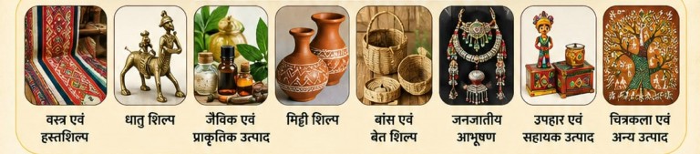 धमतरी में 21 अगस्त को आयोजित होगा जनजातीय कारीगर सूचीबद्ध (एम्पैनलमेंट) मेला, ट्राइफेड से जुड़कर राष्ट्रीय एवं अंतरराष्ट्रीय बाजार तक पहुंच बनाने का मिलेगा अवसर