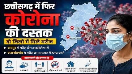 छत्तीसगढ़ में फिर कोरोना की दस्तक, रायपुर और राजनांदगांव में मिले संक्रमित; स्वाइन फ्लू के बीच स्वास्थ्य विभाग अलर्ट